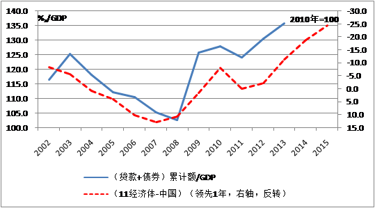 中國經(jīng)濟體制改革基金會魯政委:有效匯率高估導(dǎo)致經(jīng)濟低迷