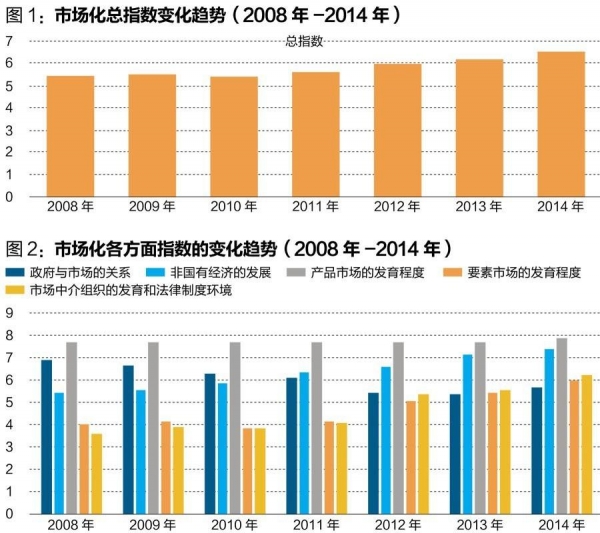 中國(guó)經(jīng)濟(jì)體制改革基金會(huì)王小魯、樊綱等：中國(guó)市場(chǎng)化八年進(jìn)程報(bào)告                                                              
